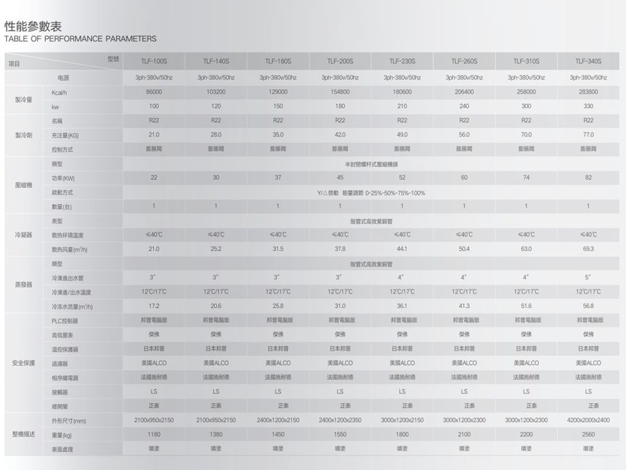 風冷螺桿式冷水機組參數(shù)1.jpg